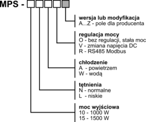 znaczenie liter i cyfr w symbolu zasilacza 