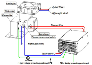 magnetron power supply